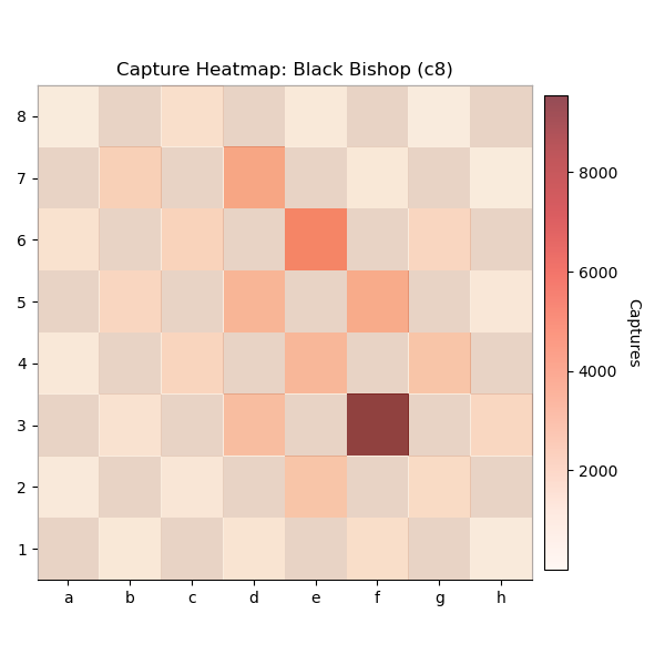 Black Bishop c8 Heatmap