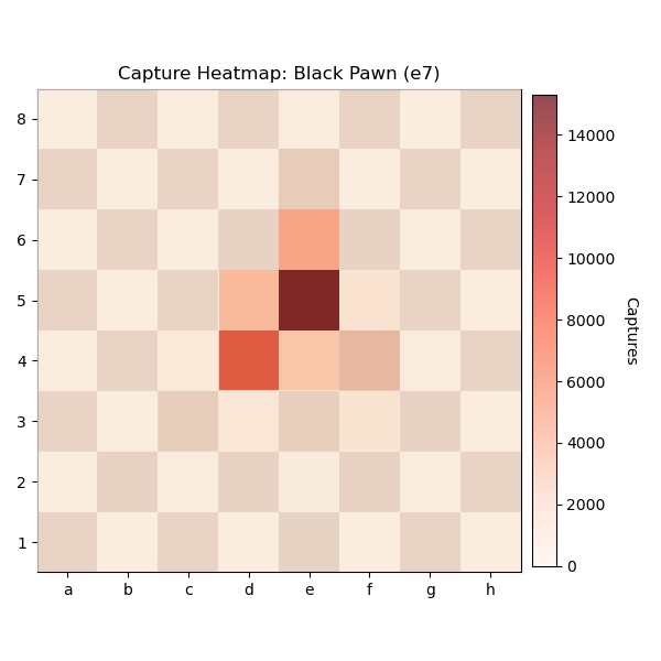 Black Pawn e7 Heatmap