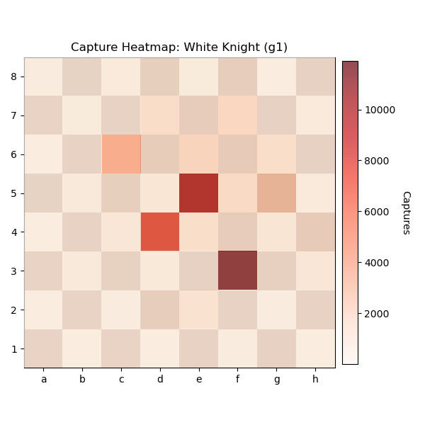 White Knight g1 Heatmap