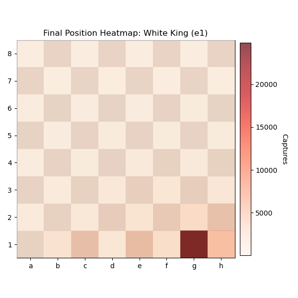 White King Final Position Heatmap